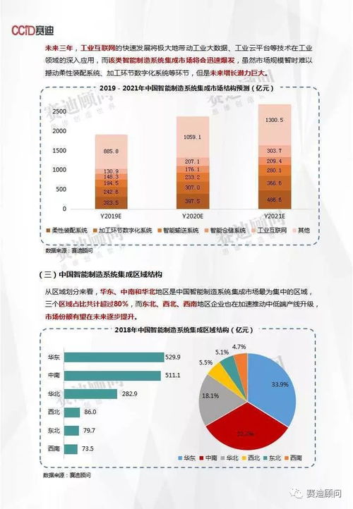 信息系統(tǒng)集成服務(wù) 驅(qū)動中國智能制造邁向2900億新紀(jì)元