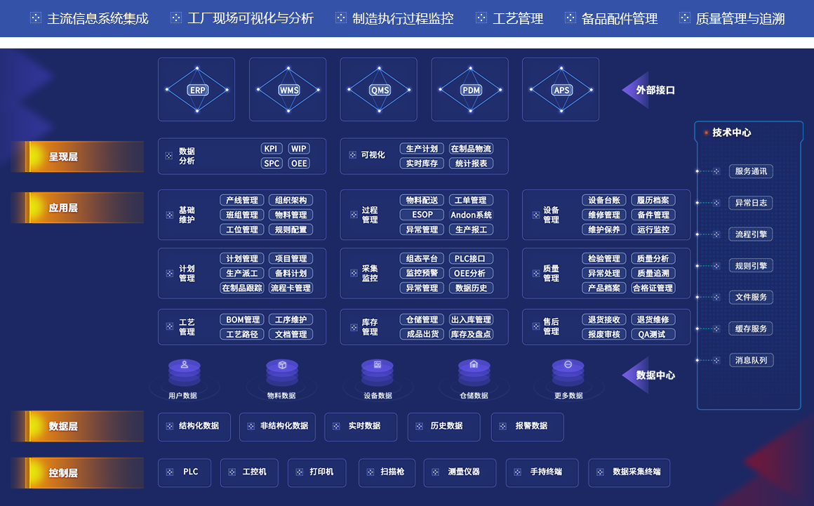 MES系統(tǒng) 生產(chǎn)車間信息化建設(shè)的核心引擎與集成樞紐